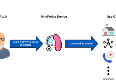 MindVoice, EEG-Enhanced Voice Assistance for Older Adults – USA
