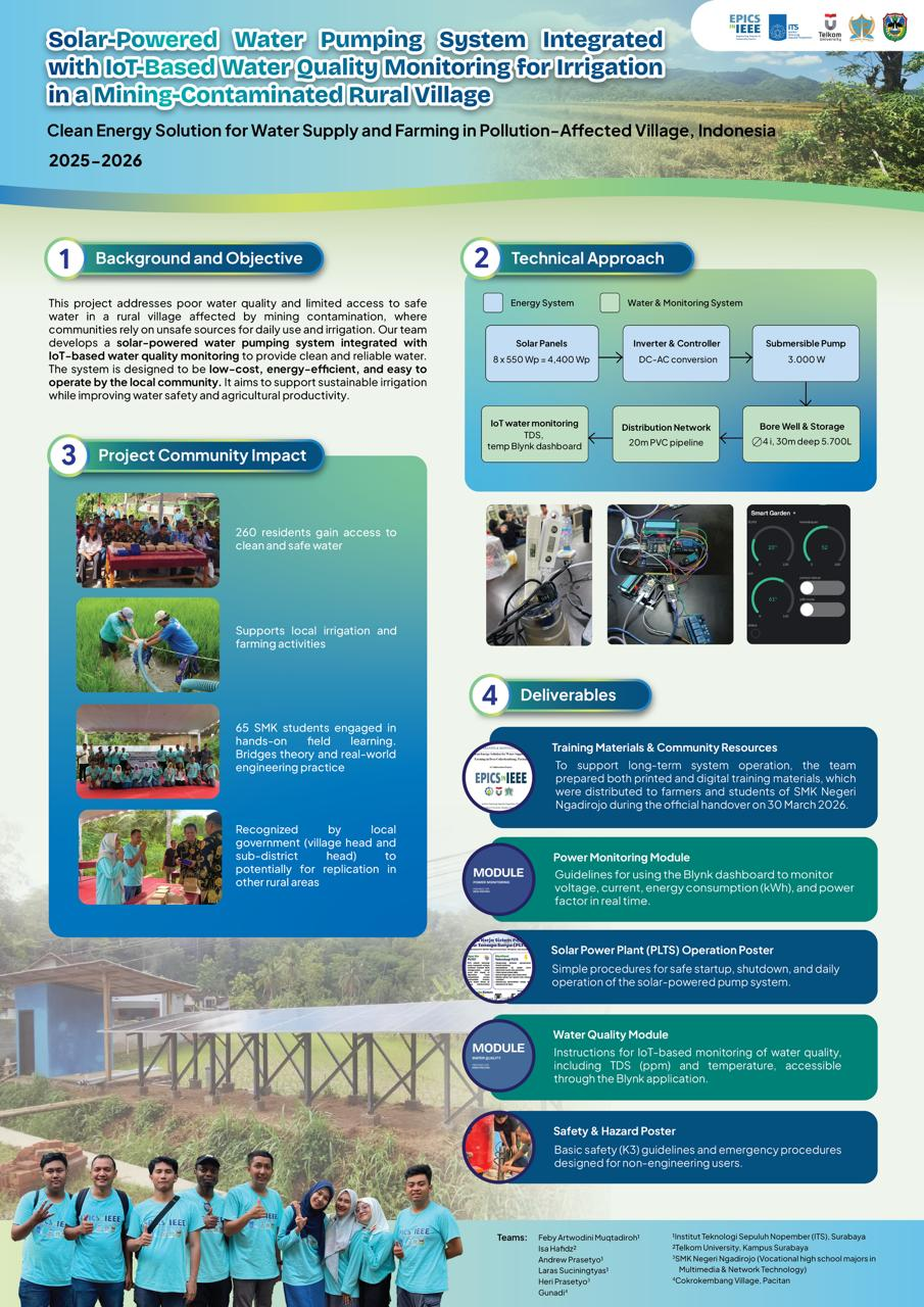 Project poster summarizing a solar-powered water pumping and IoT-based water-quality monitoring system for irrigation in a mining-affected rural village in Indonesia, including the technical approach, community impact, and project deliverables.